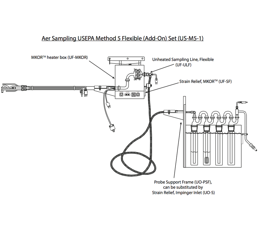 Method 5 Stack Testing USEPA Method 5 Flexible (Add-on) Set --- S-20 – Aer Sampling Online ...