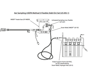 S-20 USEPA method 5 aer flexible add-on set schematic a1