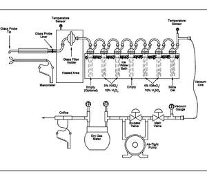 S-21 USEPA method 29 sampling train schematic a1