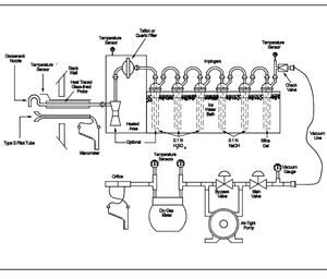 S-22 USEPA method 26a sampling train schematic a1