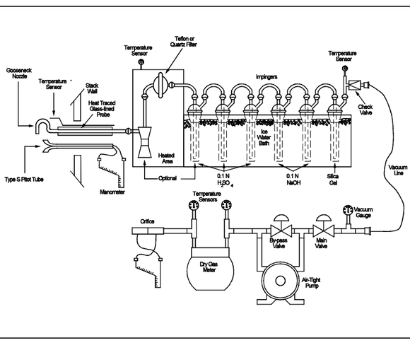 USEPA Method 29 (Add-on) Set --- S-21 – Aer Sampling Online Store and ...