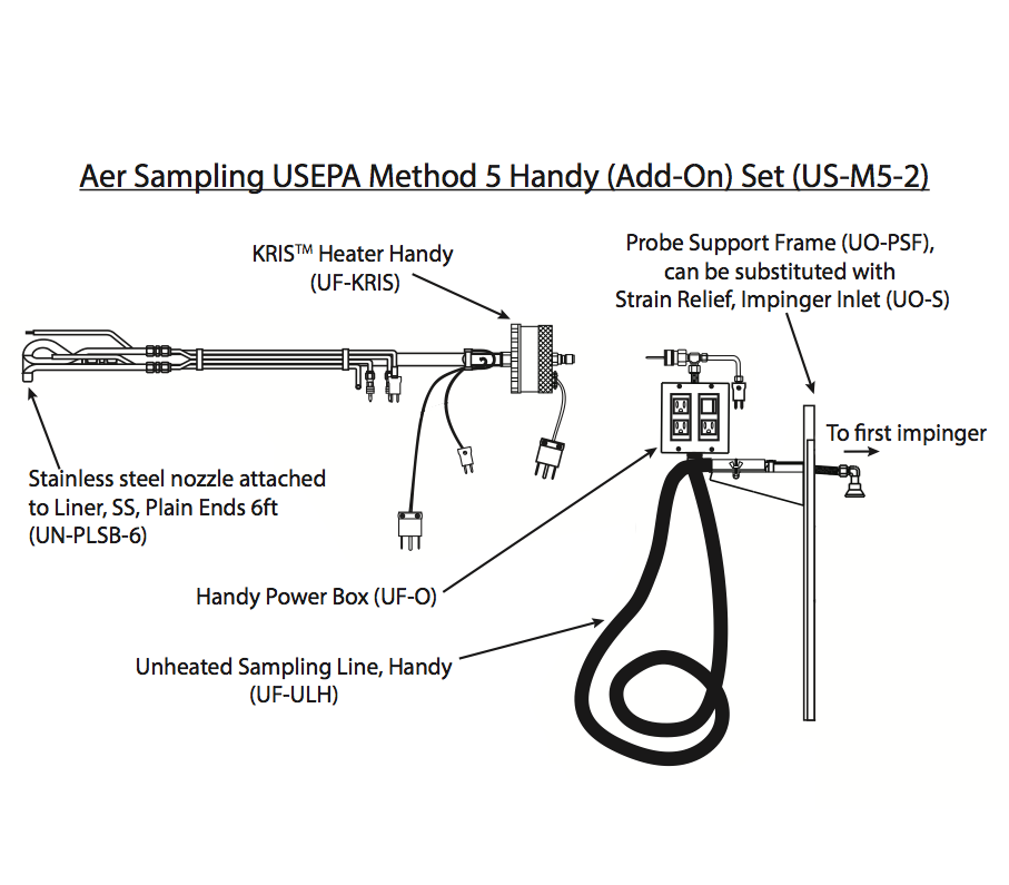 USEPA Method 5 Handy (Add-on) Set – Aer Sampling Online Store and Catalog